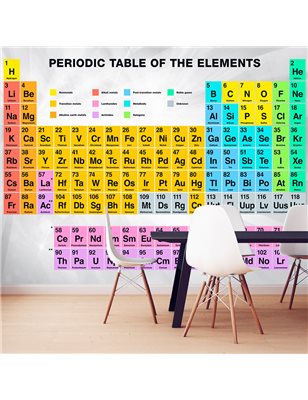 Fotomurale - Periodic Table of the Elements