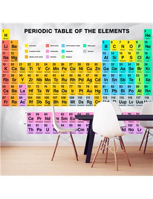 Fotomurale - Periodic Table of the Elements