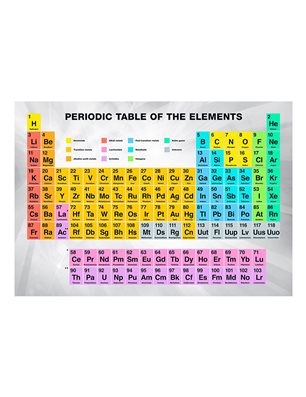 Fotomurale - Periodic Table of the Elements